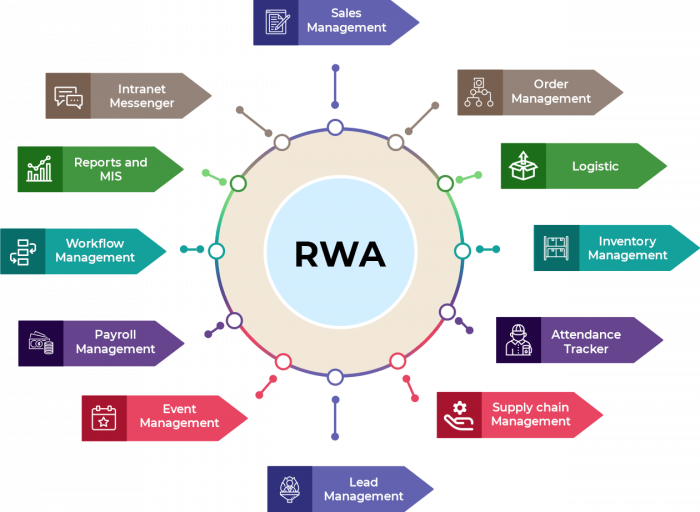 diagram- RWA