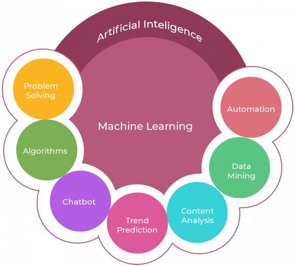 diagram- AI- ML