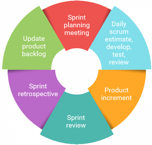 diagram- agile diagram- agile