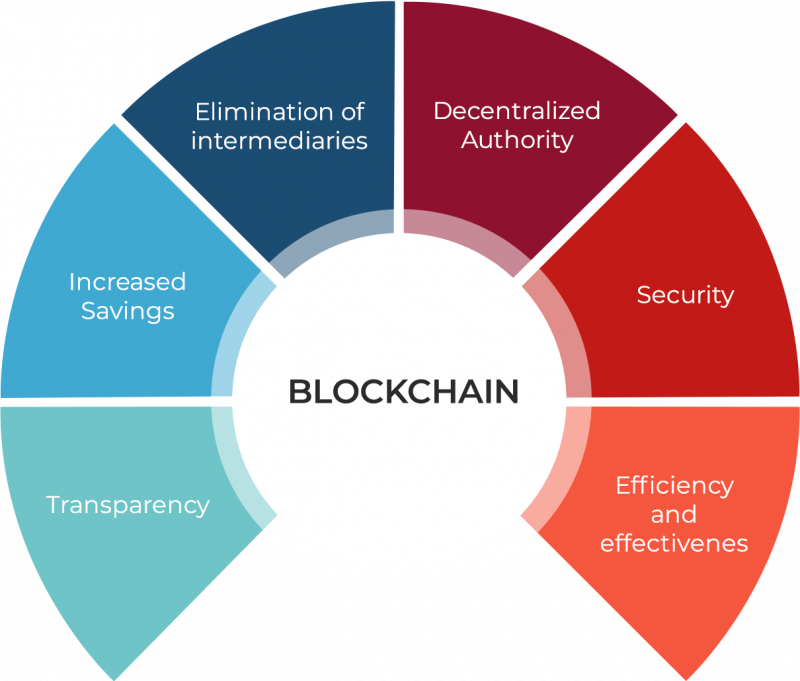 diagram-blockchain