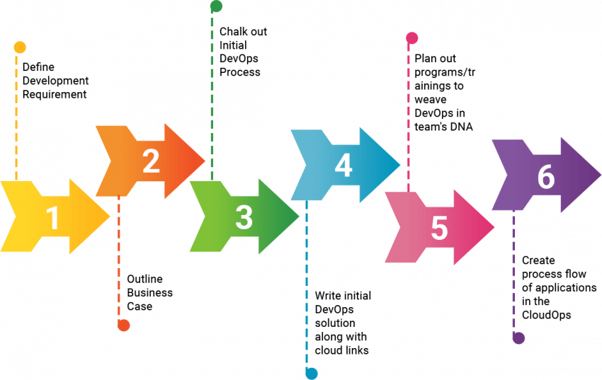 diagram- cloud and devops