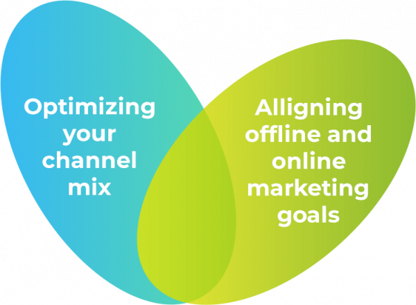 diagram- digital marketing