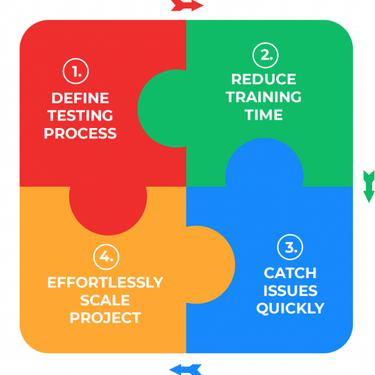 diagram- quality assurance diagram- quality assurance