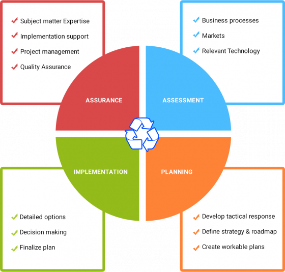 diagram-technologies