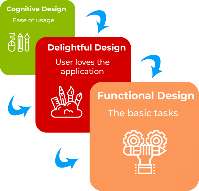 diagram-ux-ui-2 diagram-ux-ui-2